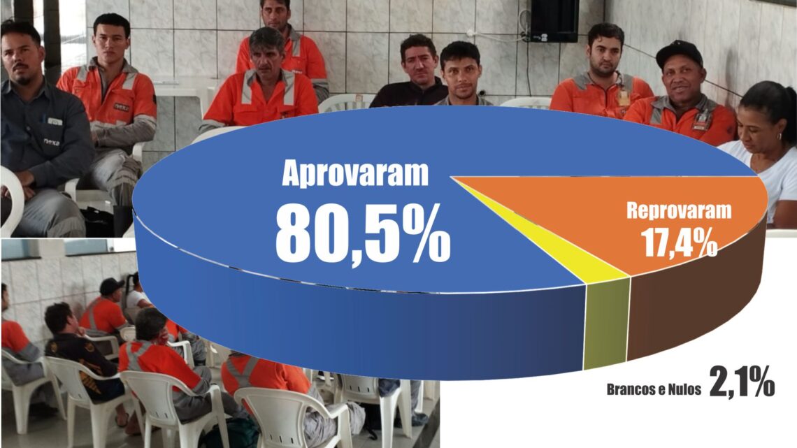 TRABALHADORES NA LAVRA SUBTERRÃNEA APROVAM O ACORDO COM A NEXA COM VIGÊNCIA DE DOIS ANOS