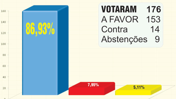 TRABALHADORES APROVAM O ACORDO DE TURNO DE 12 HORAS