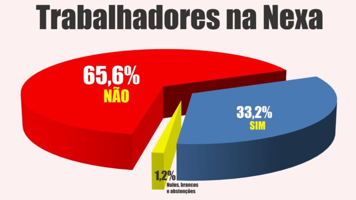 CATEGORIA REJEITA PROPOSTA EM DISCUSSÃO E BUSCA MELHORIAS PARA APROVAR ACORDO